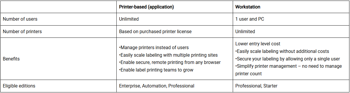 bartender software licensing